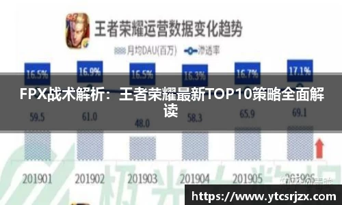 FPX战术解析：王者荣耀最新TOP10策略全面解读