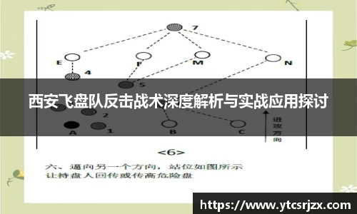 西安飞盘队反击战术深度解析与实战应用探讨