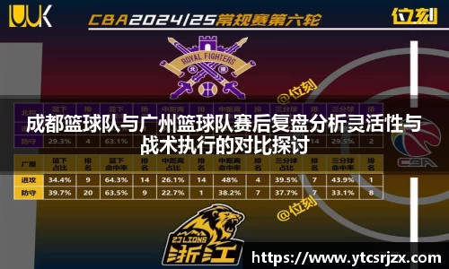 成都篮球队与广州篮球队赛后复盘分析灵活性与战术执行的对比探讨