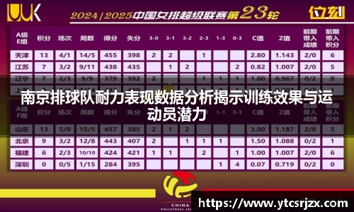 南京排球队耐力表现数据分析揭示训练效果与运动员潜力