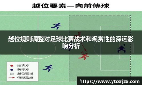 越位规则调整对足球比赛战术和观赏性的深远影响分析