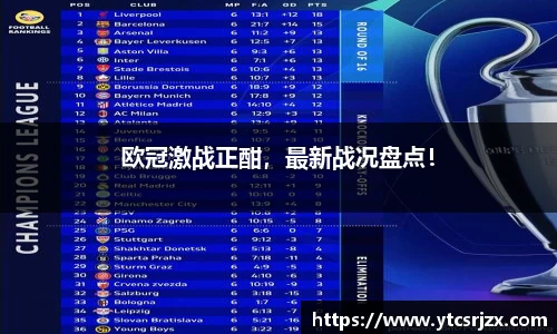 欧冠激战正酣，最新战况盘点！