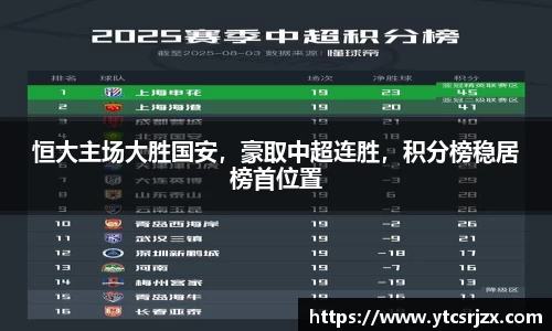 恒大主场大胜国安，豪取中超连胜，积分榜稳居榜首位置